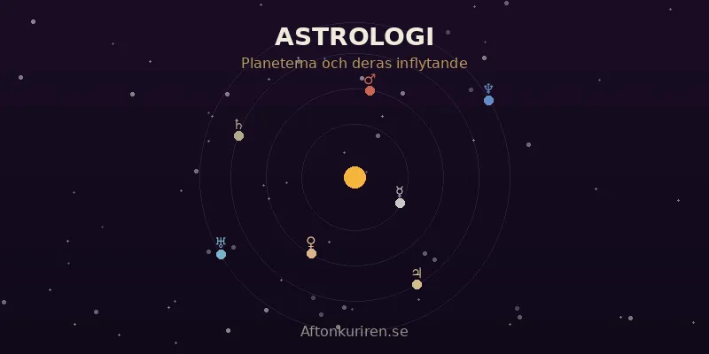 aftonkuriren-astrologi Horoskop 2026 för alla stjärntecken